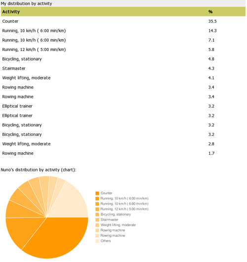 statistics